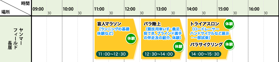 当日のスケジュール