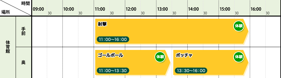 当日のスケジュール