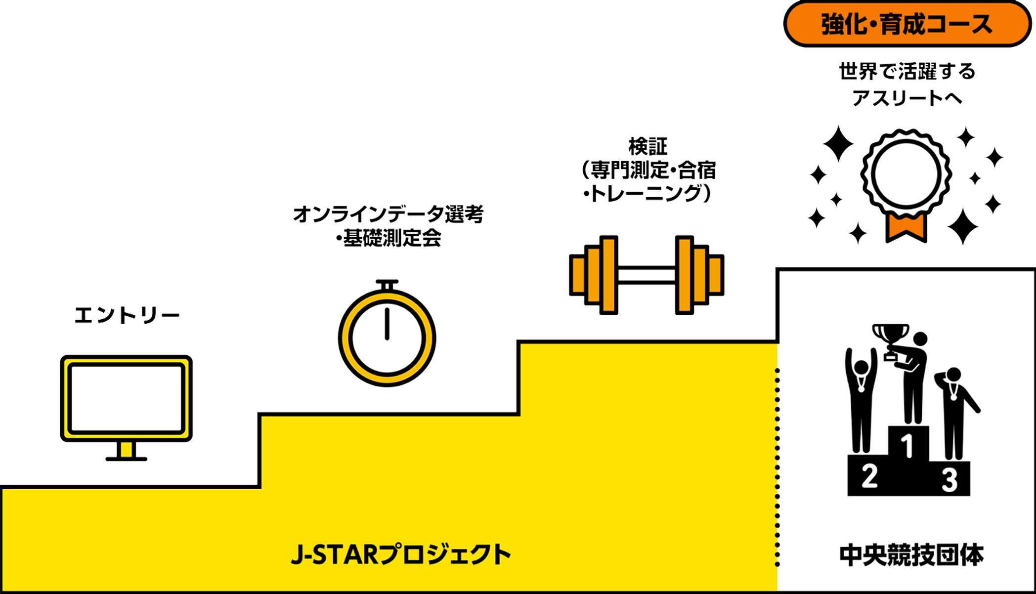 J-STARプロジェクトから世界へ!