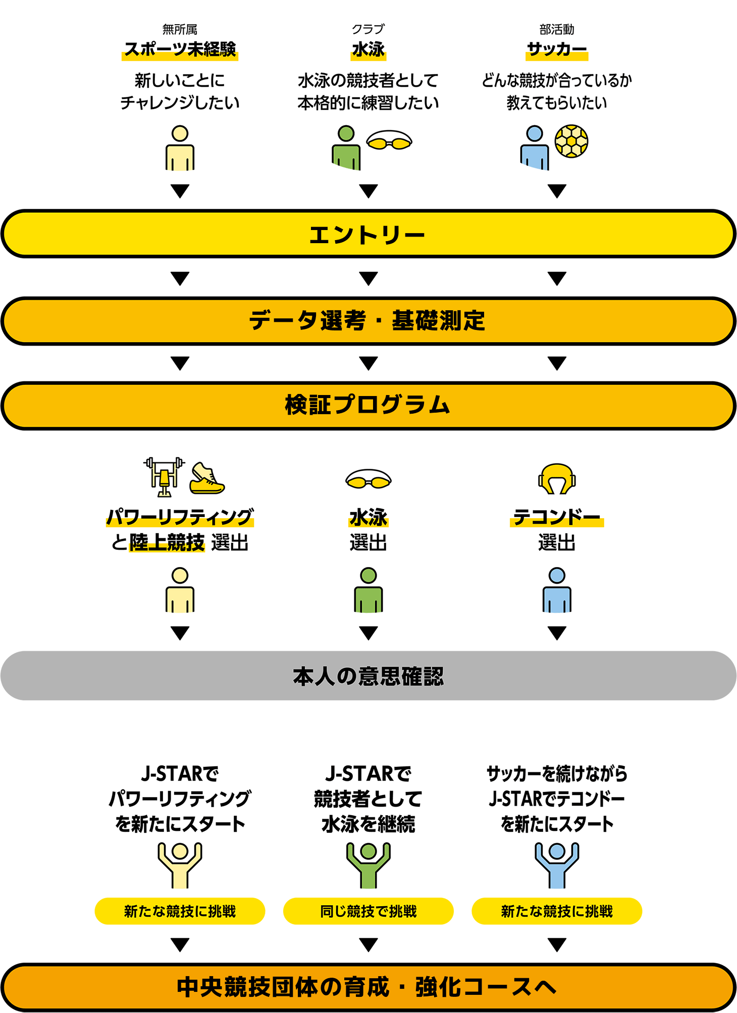 J-STARプロジェクトから世界へ!
